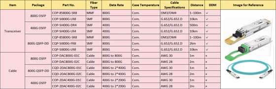 800GOSFP/QDD COP-85800G-SR8 800G QSFP DD Transceiver Optik MMF OSFP 800G 2*SR4 MPO 100m