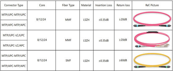 CQP-SI400G-FR4   Modul Optik QSFP DD 400G   QSFP DD 400G SMF 2*FR4 LC  2km
