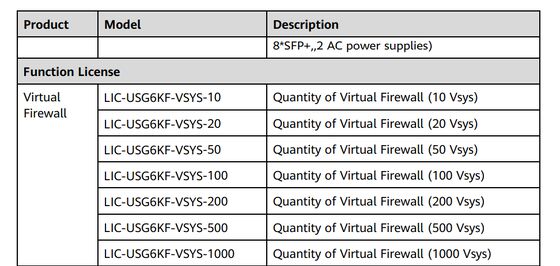 LIC-USG6KF-VSYS, Lisensi Seri Huawei USG6000, fungsi firewall virtual