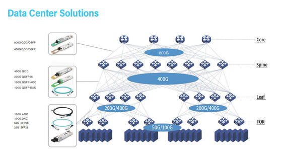 COP-DAC800G-01C OSFP 800G ke 800G Kabel DAC 1m AWG 30 OSFP 800G ke 800G DAC 1m