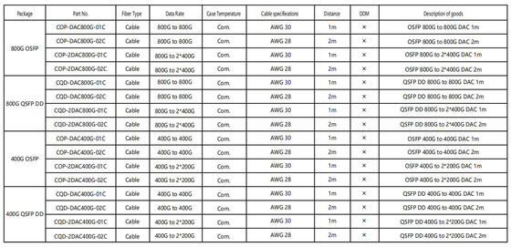 COP-DAC800G-01C OSFP 800G ke 800G Kabel DAC 1m AWG 30 OSFP 800G ke 800G DAC 1m